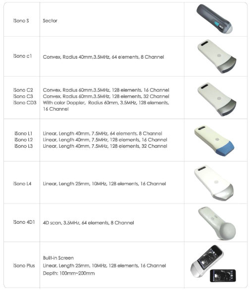 wireless ultrasound scanner,meditech ultrasound,china medical,china ultrasound