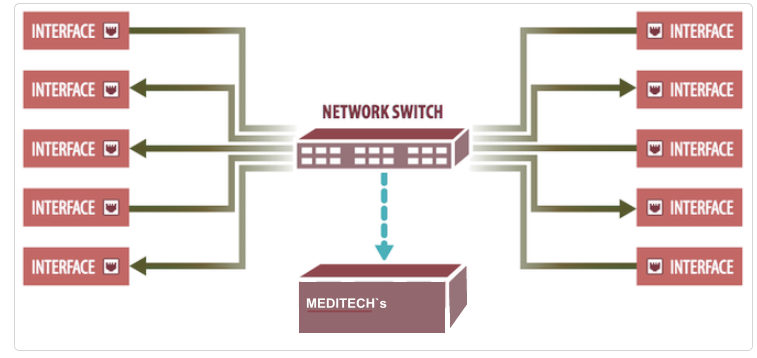 HL7, the global standard for healthcare information