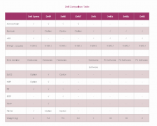 Comparison table between Meditech Defibrillators