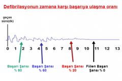 Otomatik Eksternal Defibrilatör cihazı